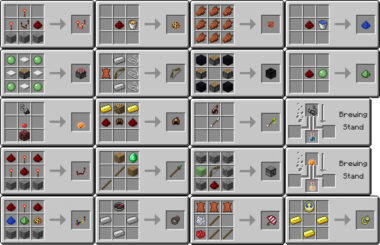 Crafting Recipes in Minecraft: A Complete Guide